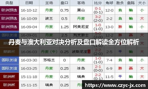 丹麦与澳大利亚对决分析及盘口解读全方位解析